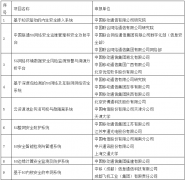 “重庆合川信息安全产业城”荣登2020年网络安全技术应用试点示范公示名单！