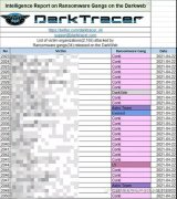 最新研判：爱尔兰HSE遭遇的重大勒索攻击的背后，五大鲜明技术特征凸显网络战本质