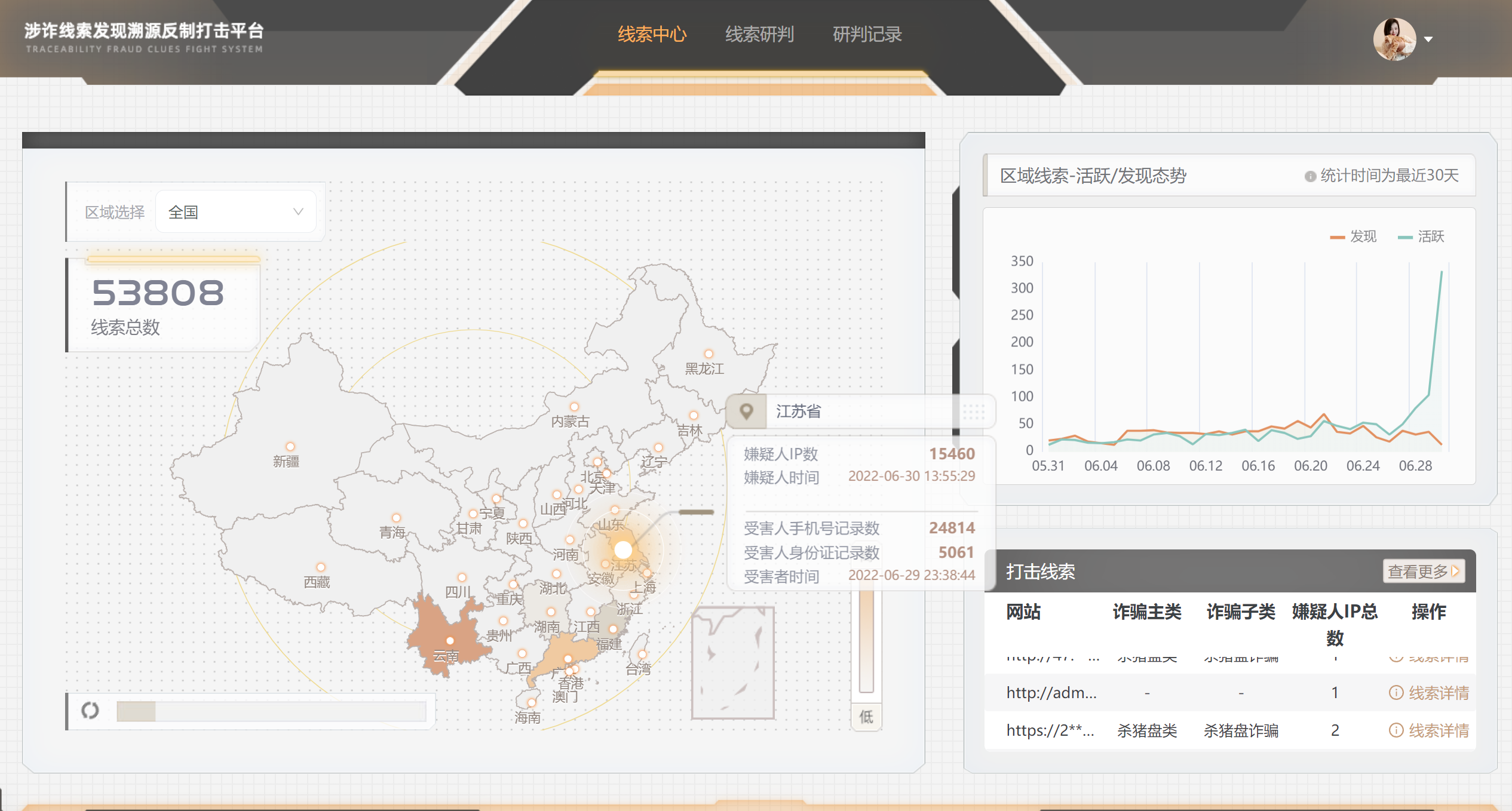 涉网电信诈骗（大狗）侦控打击平台