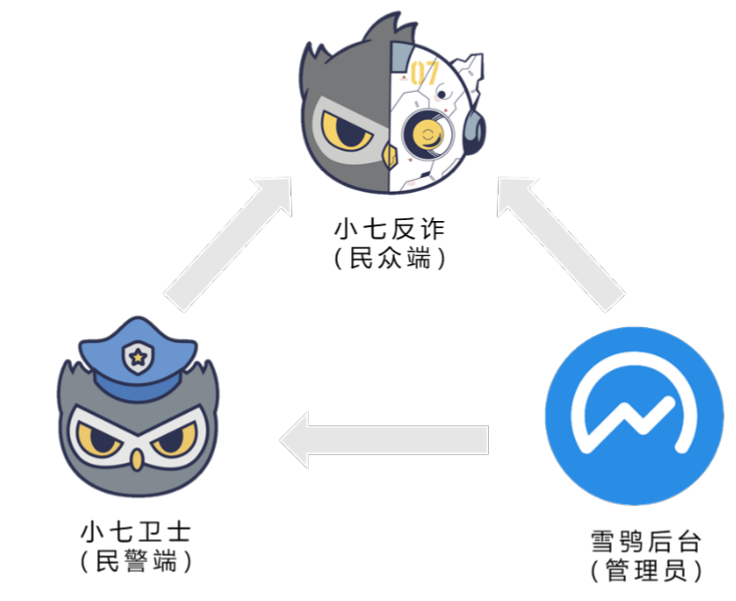 小七反诈预警小程序