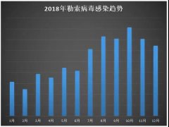 2018年勒索病毒活动情况回顾